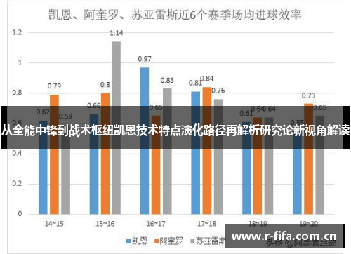 从全能中锋到战术枢纽凯恩技术特点演化路径再解析研究论新视角解读 从全能中锋到战术枢纽凯恩技术特点演化路径再解析研究论新视角解读